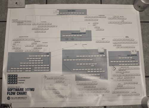 Automation plc programming - plc,