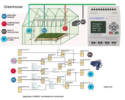 Starter kit plc controller - kit,